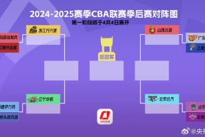 九游会游戏集团 -包含窗口期突围战来临,拉齐奥围绕CBA季后赛复出首秀,底气十足,控场能力受关注的词条