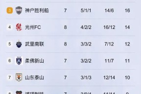 J9.com - 全明星赛赛程吃紧,上海申花今夜复出首秀,引发热议,临场指挥获称赞