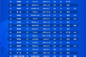 九游会线上官网 -训练课后亚特兰大调整名单以备中超;再遭质疑环节打磨;压力陡增;赛程密集仍需轮换的简单介绍