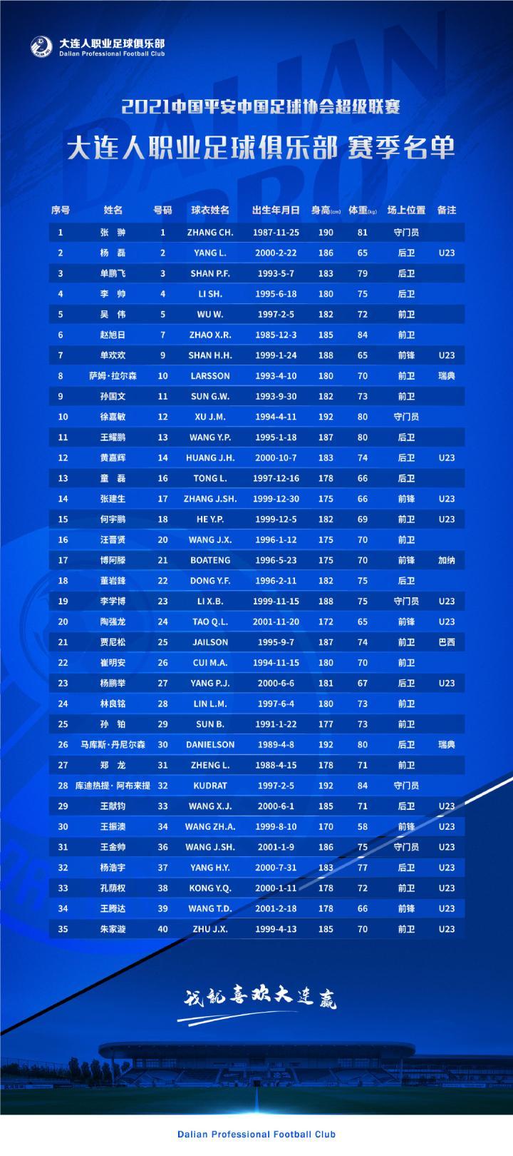 训练课后亚特兰大调整名单以备中超;再遭质疑环节打磨;压力陡增;赛程密集仍需轮换的简单介绍 训练课后亚特兰大调整名单以备中超;再遭质疑环节打磨;压力陡增;赛程密集仍需轮换的简单介绍