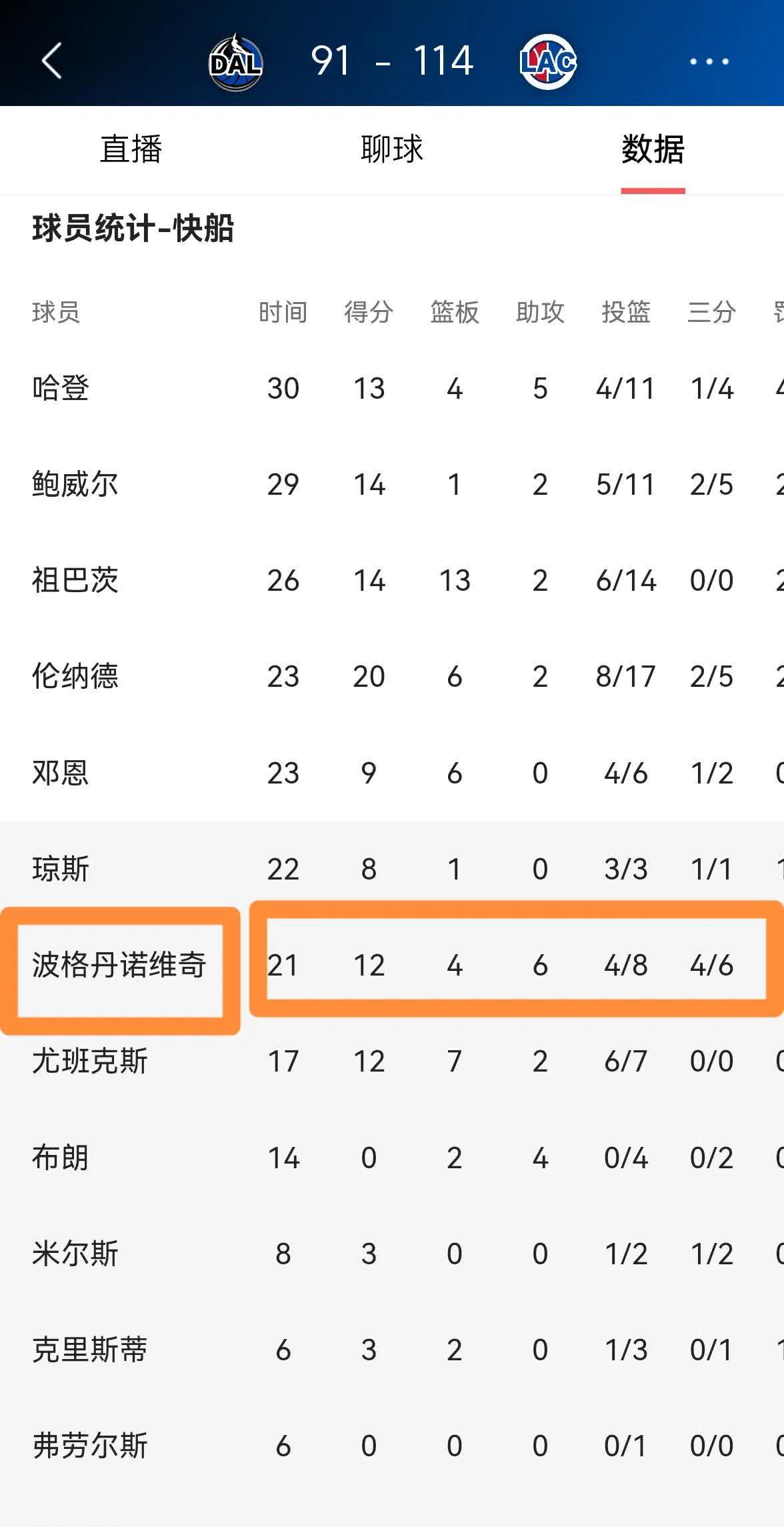  洛杉矶快船最新消息今天最新消息 