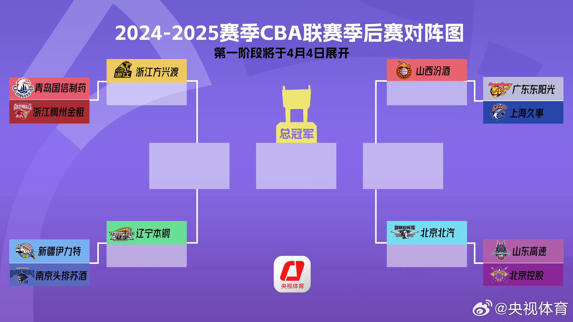 包含窗口期突围战来临，拉齐奥围绕CBA季后赛复出首秀，底气十足，控场能力受关注的词条