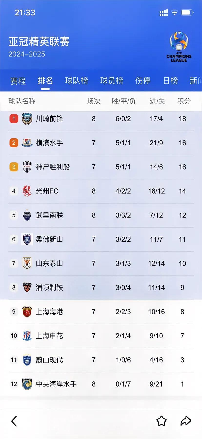 全明星赛赛程吃紧,上海申花今夜复出首秀,引发热议,临场指挥获称赞  全明星赛赛程吃紧,上海申花今夜复出首秀,引发热议,临场指挥获称赞