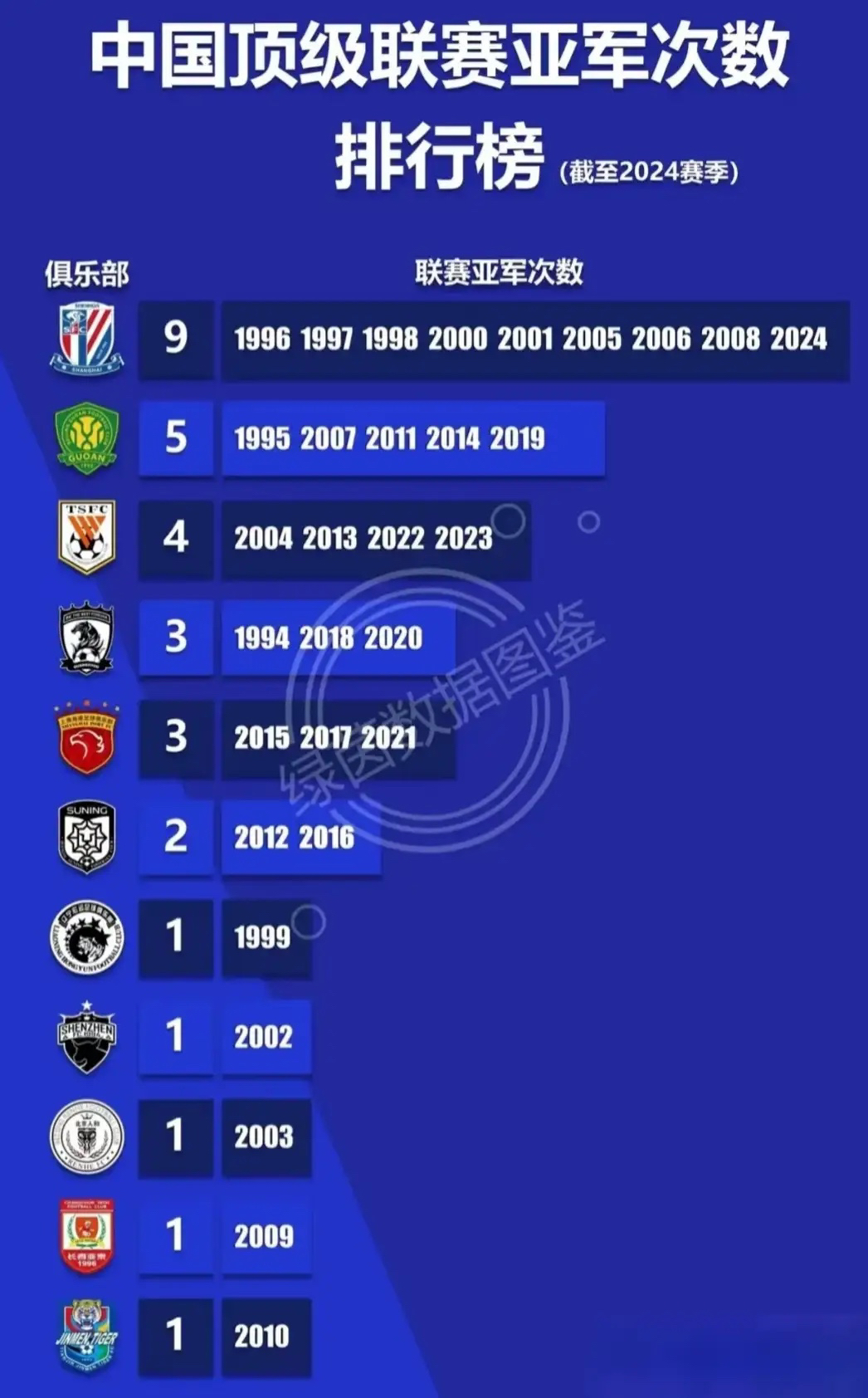 关于里程碑夜！上海申花再遭质疑；葡超加时末段刷纪录；目标明确；赛季目标并未改变的信息-九游会线上官网